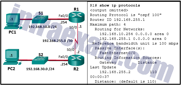 CCNA3 v7 – ENSA – Modules 9 – 12 Optimize, Monitor, and Troubleshoot Networks Exam Answers 10