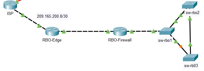 Read more about the article 10.2.6 Packet Tracer – Use LLDP to Map a Network Answers