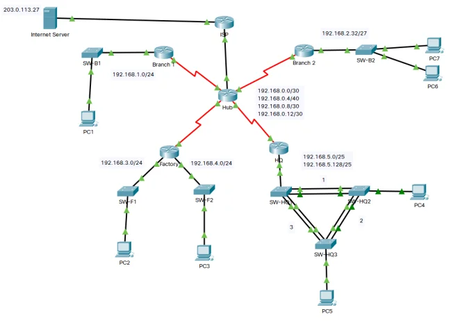 Read more about the article 12.6.1 Packet Tracer – Troubleshooting Challenge – Document the Network Answers
