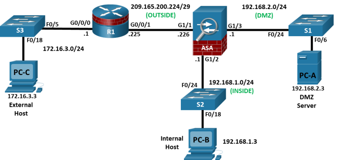 Read more about the article 21.2.10 Optional Lab – Configure ASA Basic Settings Using the CLI Answers
