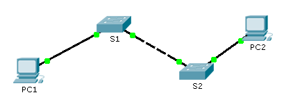 Read more about the article 2.9.1 Packet Tracer – Basic Switch and End Device Configuration Answers