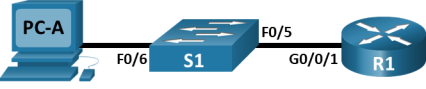 Read more about the article 4.4.9 Lab – Configure Network Devices with SSH Answers