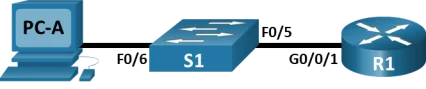Read more about the article 4.4.9 Lab – Configure Network Devices with SSH Answers