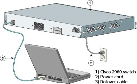 This image displays a switch is connected to a PC using a rollover cable.