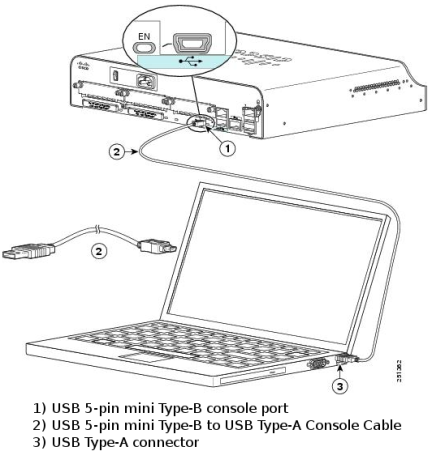 This image displays a router is connected to a PC using a mini-usb console cable.
