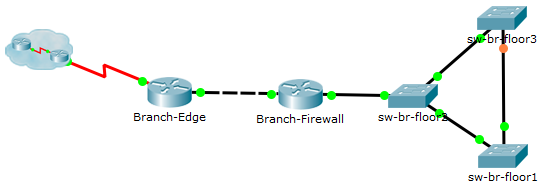This image shows the network topology within the Remote branch office.