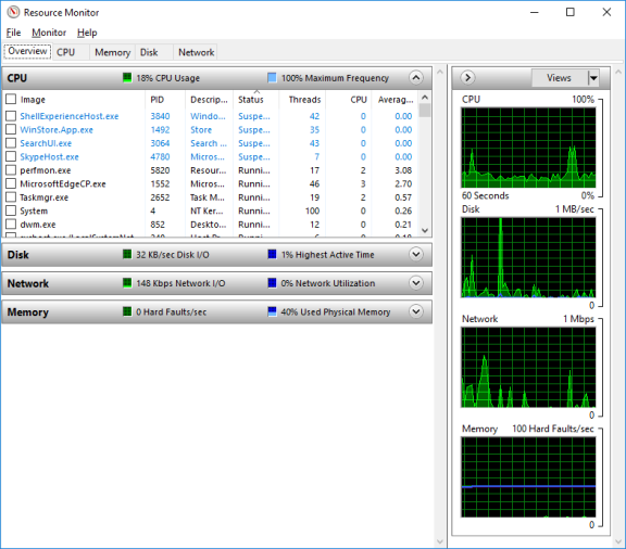 Screenshot showing the Resource Monitor opened from the performance tab.