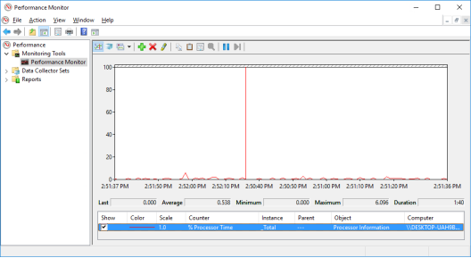 Screenshot of Performance Monitor .